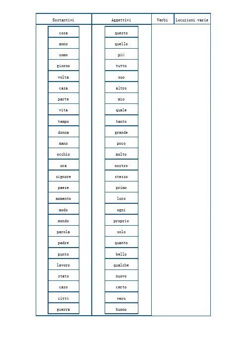 1000个常用意大利语单词(从A-Z)