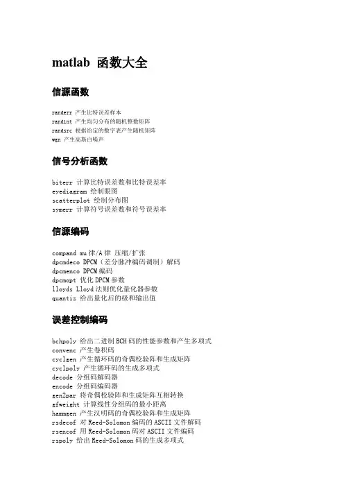 matlab 函数大全