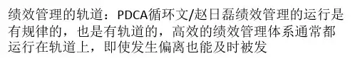 绩效管理的轨道：PDCA循环