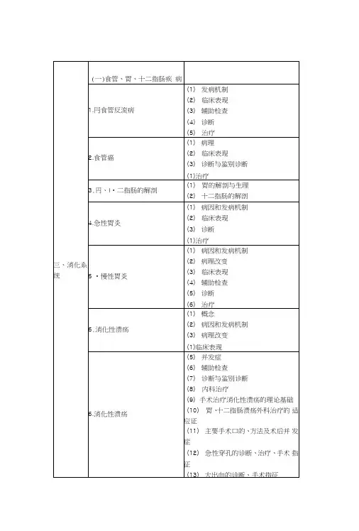 《消化系统》考试大纲.doc