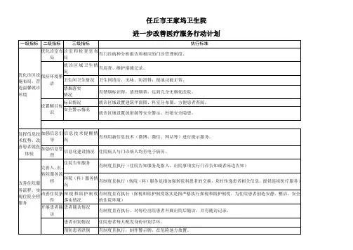 改善医疗服务行动计划表