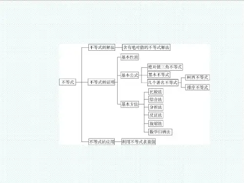 高考数学理第一轮专题复习课件(1) 精品共46页文档