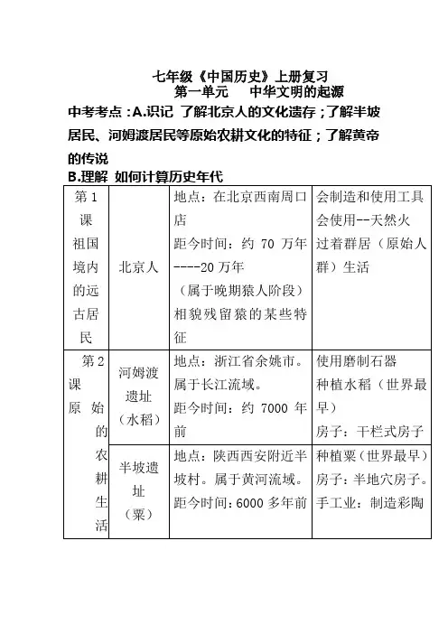 七年级上册历史复习