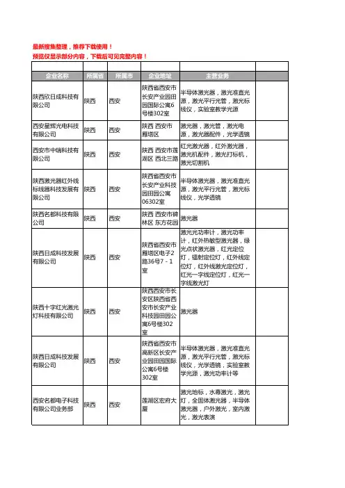 新版陕西省激光器工商企业公司商家名录名单联系方式大全70家