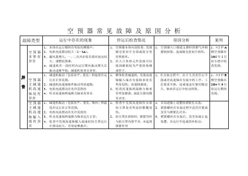 空预器常见故障及原因分析
