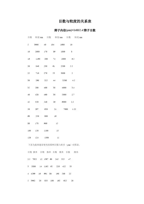 目数与粒度的关系表