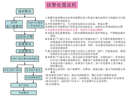 接警处置流程