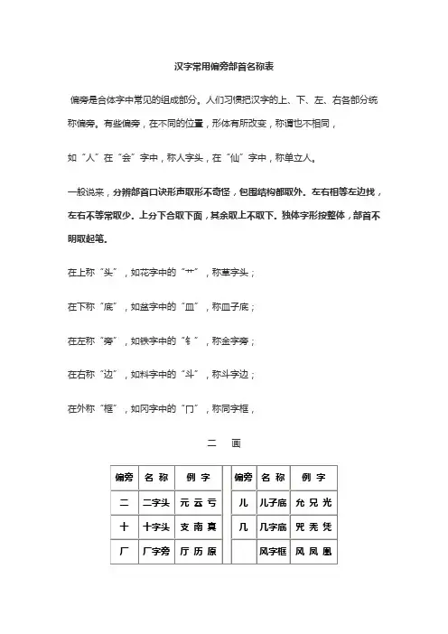 部首名称