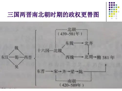 三国两晋南北朝社会概况和文化 ppt课件