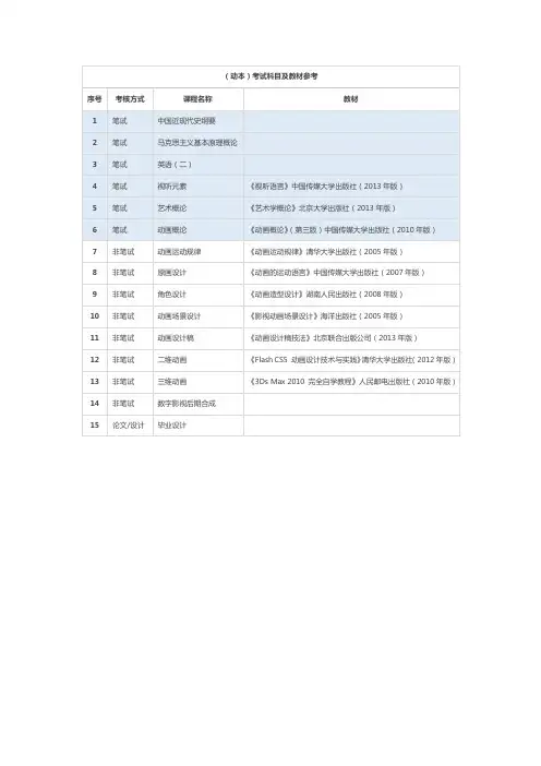 动画本科自考科目