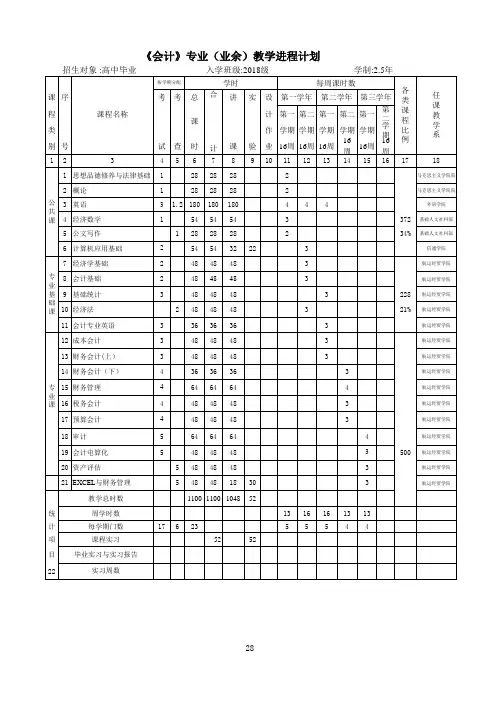 2018级教学计划(会计夜)