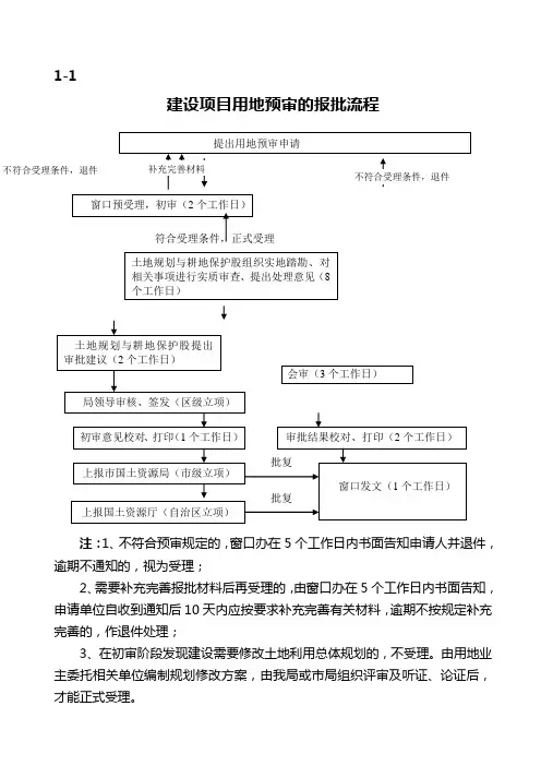 0耕保科业务流程及材料清单