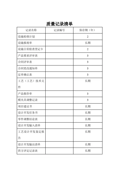 质量体系管理表格质量记录清单精