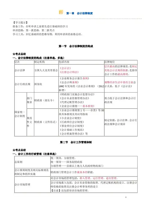 财经法规知识点总结