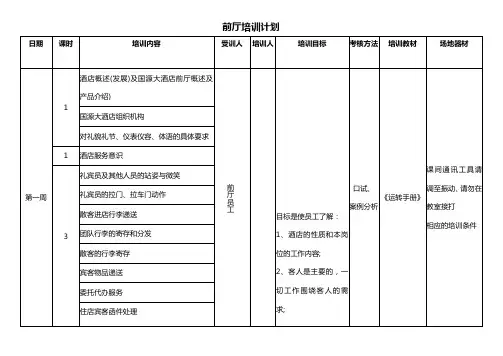 前厅培训计划