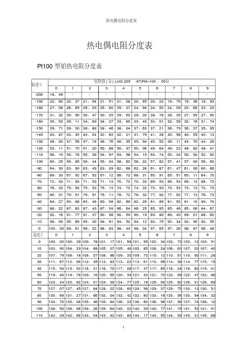 热电偶电阻分度表