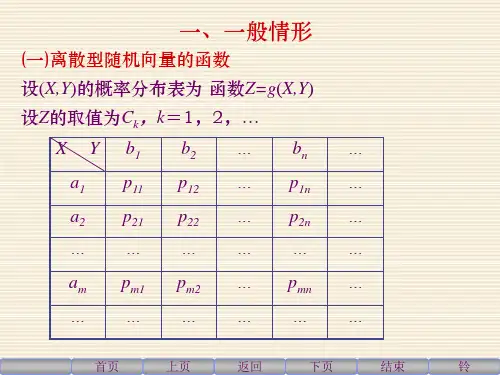3.5二维随机变量函数的分布