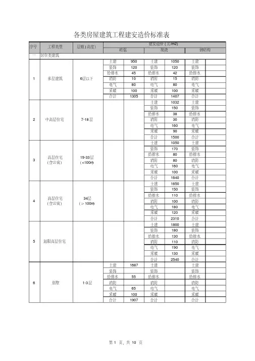 各类房屋建筑工程建安造价标准表