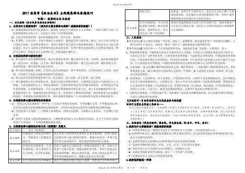 2017届高考《政治生活》重要知识整合
