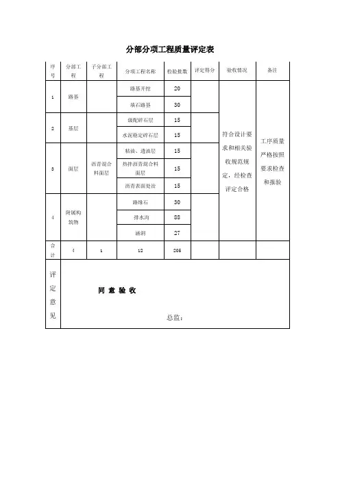 分部分项工程质量评定表