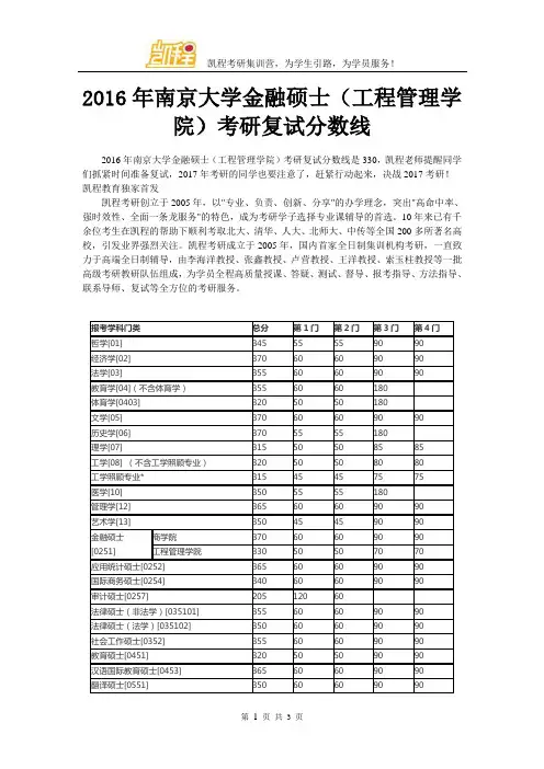 2016年南京大学金融硕士(工程管理学院)考研复试分数线