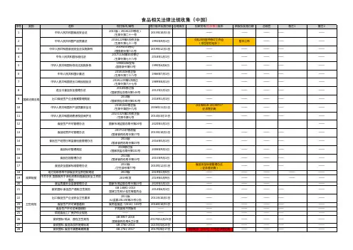 2020年最新食品相关法律法规清单