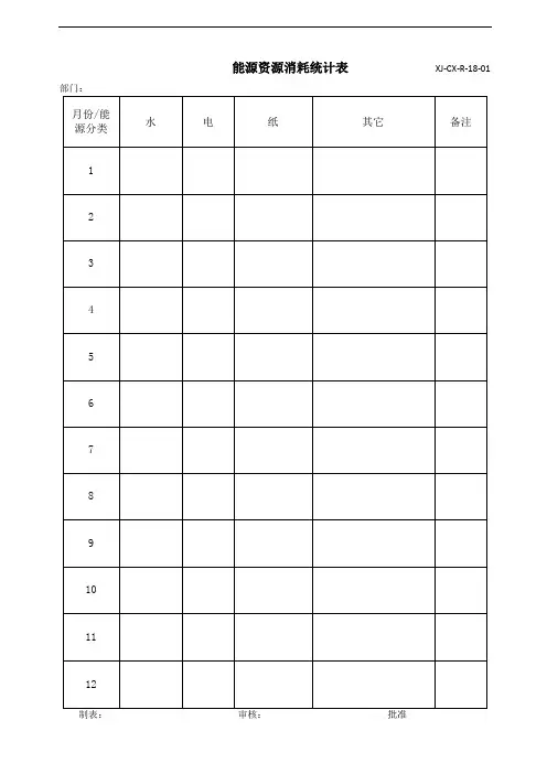 能源资源消耗统计表
