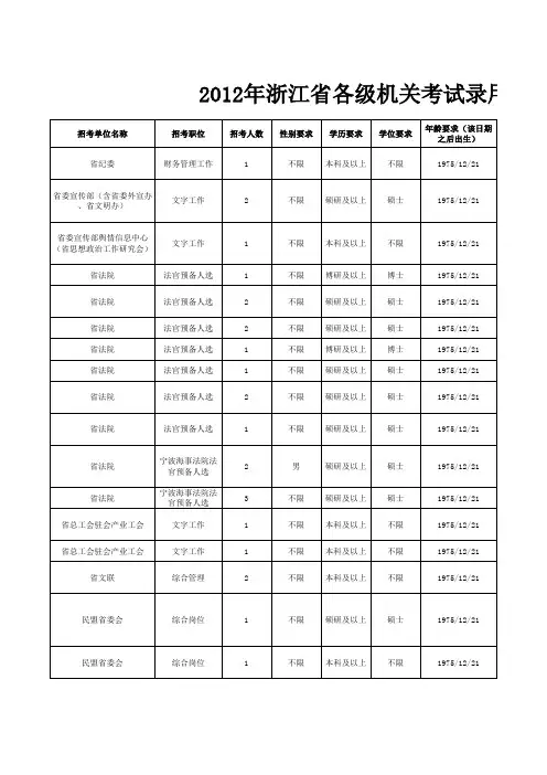 2012浙江公务员考试职位表(完整)