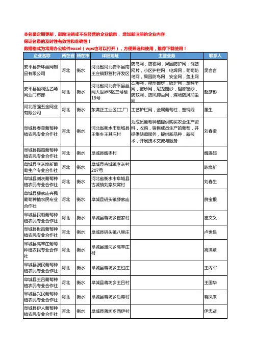 2020新版河北省衡水葡萄工商企业公司名录名单黄页大全63家