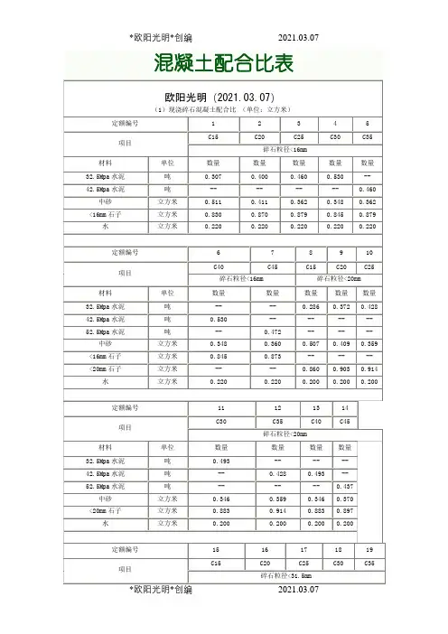 2021年各标号混凝土配合比表 2