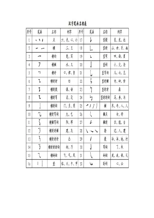 汉字笔画名称表