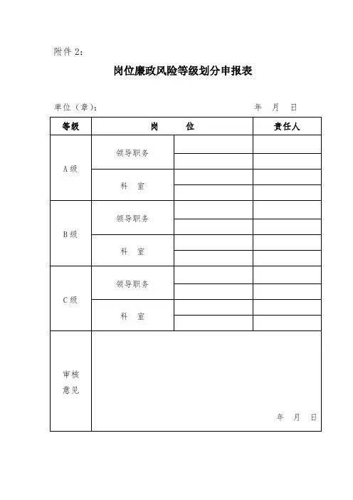 岗位廉政风险等级划分申报表