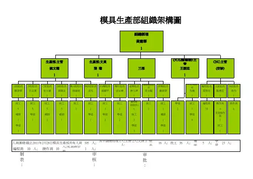 模具生产部组织架构图