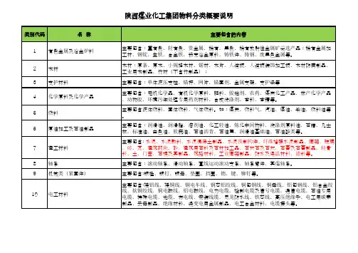 类别代码名称主要包含的内容