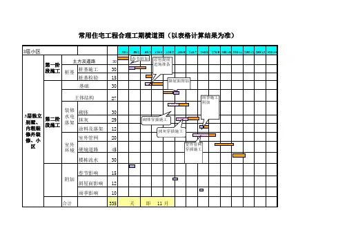 标准工期