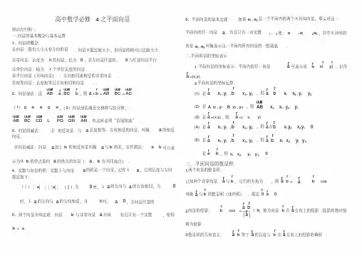 (完整版)高中数学平面向量知识点总结