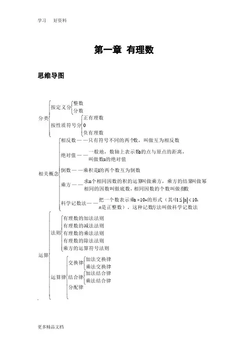 最新七年级数学上册思维导图