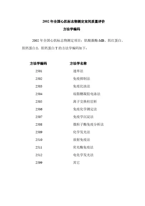 2002年全国心肌标志物测定室间质量评价