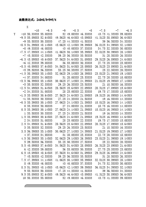 绘制两变量的函数图形
