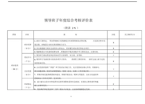 领导班子综合考核评价表.doc