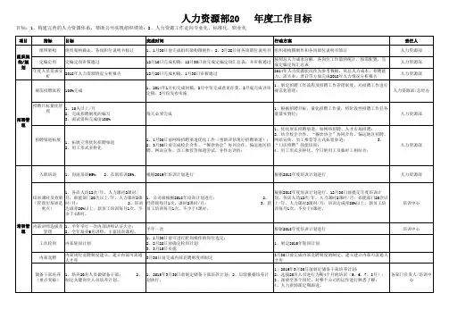 【人资规划】年度人力资源工作计划 (详细)