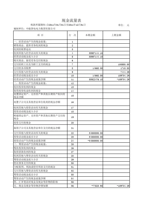 2011年报-中能