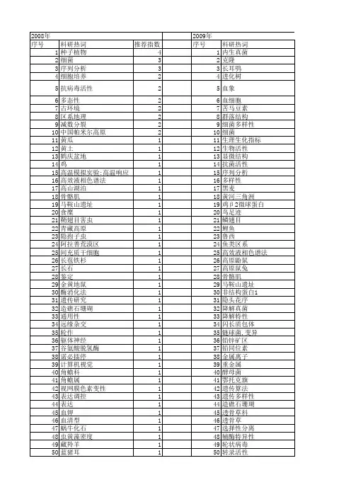 【国家自然科学基金】_种属_基金支持热词逐年推荐_【万方软件创新助手】_20140801
