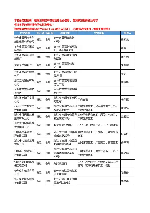 2020新版浙江省台州厂房工商企业公司名录名单黄页联系方式大全43家