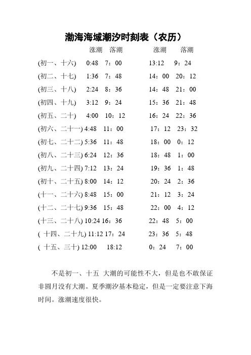 渤海海域潮汐时刻表