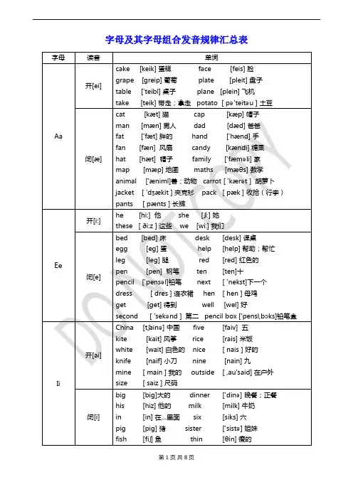 字母及字母组合在单词中发音规律汇总表