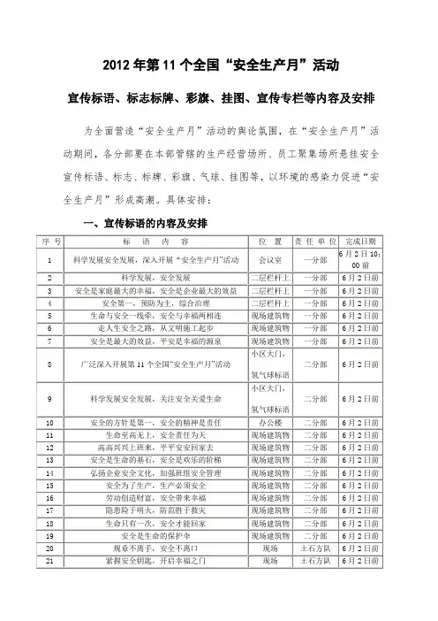 2012年全国“安全生产月”活动的宣传标语、标志标牌、彩旗、挂图、宣传专栏等内容及安排