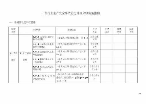 安全标准化工贸行业生产安全隐患排查依据