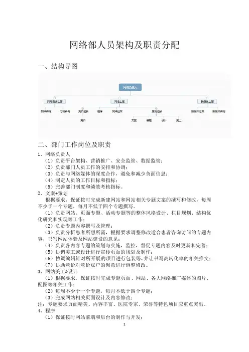 网络部架构及岗位职责