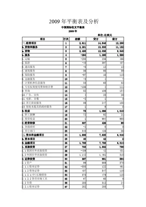 2009—2011年中国国际收支平衡表及分析